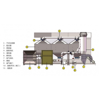 催化燃烧配置参数及工作原理