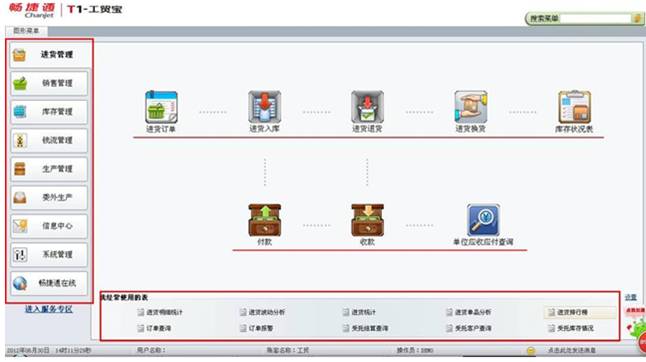 东莞用友软件