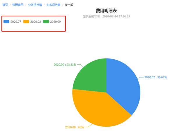 用友软件