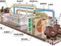 废气处理沸石转轮内部结构图详解图1