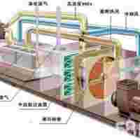 废气处理沸石转轮内部结构图详解