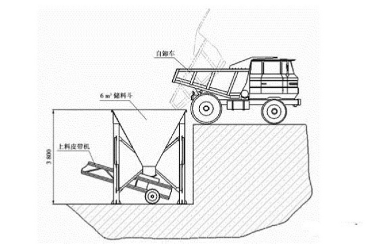 布料机自卸车 