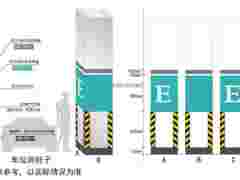 南京道路划线-达尊地下停车场交通标线划线及其地下车库设施施工图1