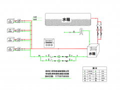 空压机余热回收特点图1
