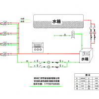 空压机余热回收特点