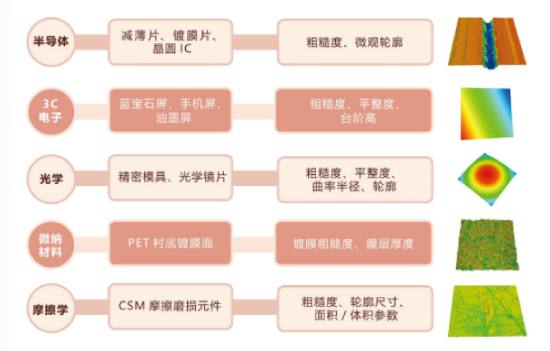 光学轮廓仪,3D表面轮廓仪