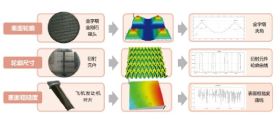 光学轮廓仪,3D表面轮廓仪