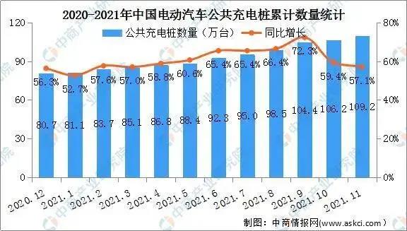 新能源充电桩 新能源充电桩