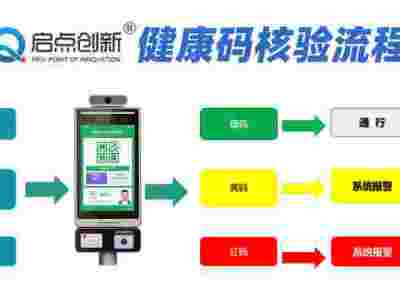 珠海工业园健康码核验测温通道闸扫码自动识别门禁管理系统安装图2