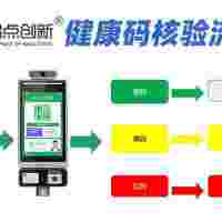 衡阳工业园健康码刷身份证查验通道闸白名单刷脸调绿码测温一体机