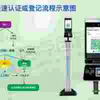丰台小区健康宝人证核验测温一体机北京健康码扫描身份证验证仪