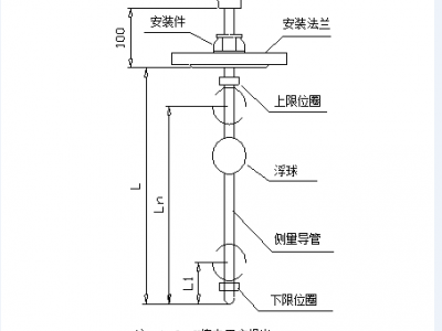 直杆式浮球液位计:CHS(TF)-UQK-B122A图1