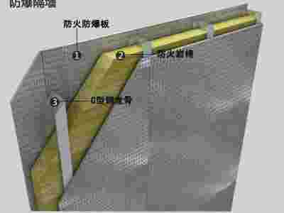 河南聚安钢制防爆墙产品介绍以及防爆墙工程案例防火防爆墙单价图3