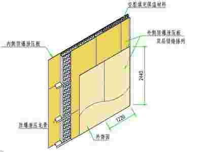 泄爆墙产品介绍以及泄爆墙种类和应用范围泄爆板厂家泄爆螺栓安装图1