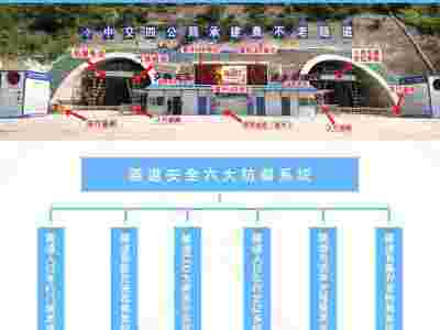 隧道视频监控系统-监控视频清晰流畅、无卡顿、无延迟图1
