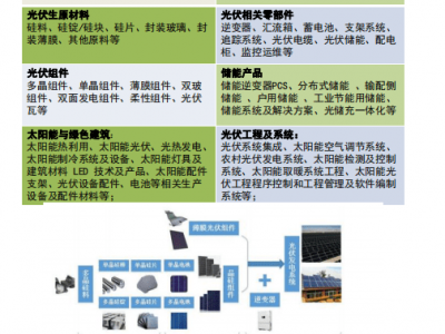 2023中国京津冀太阳能光伏展图1