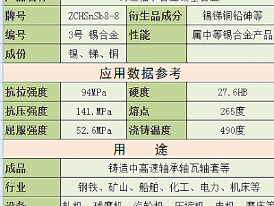 巴氏合金的用途图4