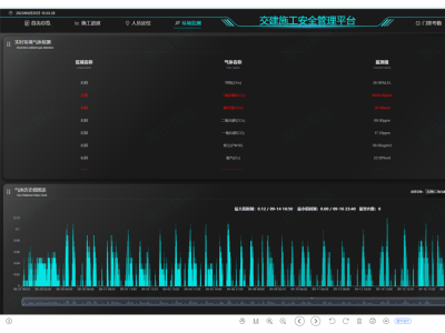 隧道信息化智能化施工**管理:打造****的建设环境图5