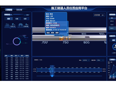 隧道信息化智能化施工**管理:打造****的建设环境图2
