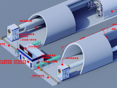 隧道人员定位系统：区域定位、ZigBee与UWB图4