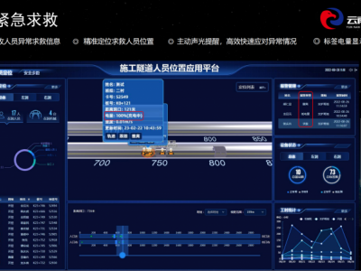 隧道信息化建设：实现隧道**可视化管理图3