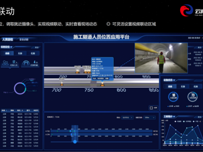 隧道信息化建设：实现隧道**可视化管理图2