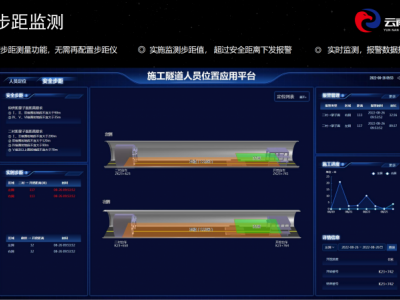 隧道信息化建设：实现隧道**可视化管理图1