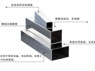 201不锈钢家具管,方25×25×1.5mm现货报价图4