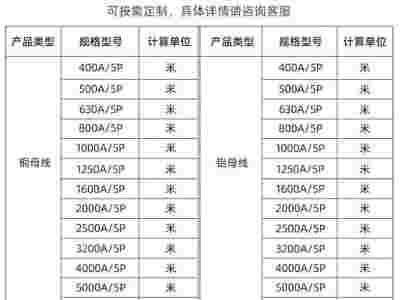 铝合金插接式动力母线 封闭式低压密集空气型母线槽图3