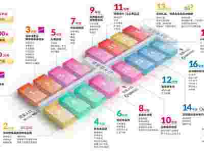 礼品展2026第34届深圳国际礼品工艺品钟表家庭用品展览会图3