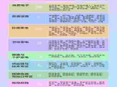 宁波生活小家电展|2026宁波国际电子消费品及家用电器博览会图3