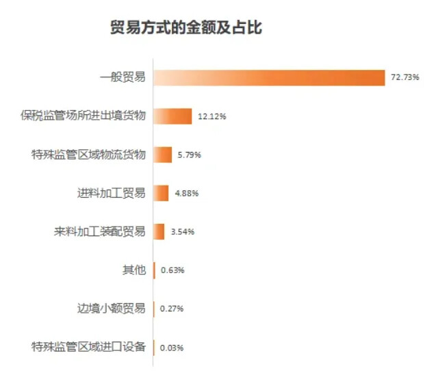 2026年第一季度中国家具行业进出口数据报告