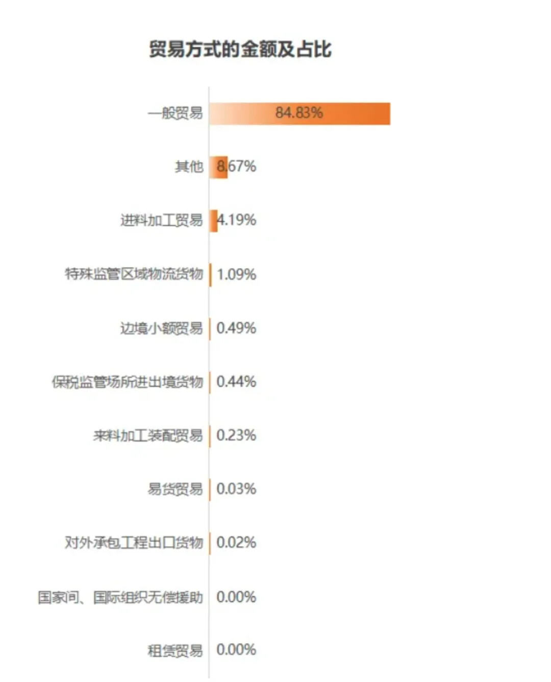 2026年第一季度中国家具行业进出口数据报告