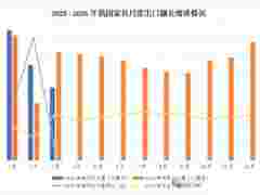 2026年第一季度中国家具行业进出口数据报告